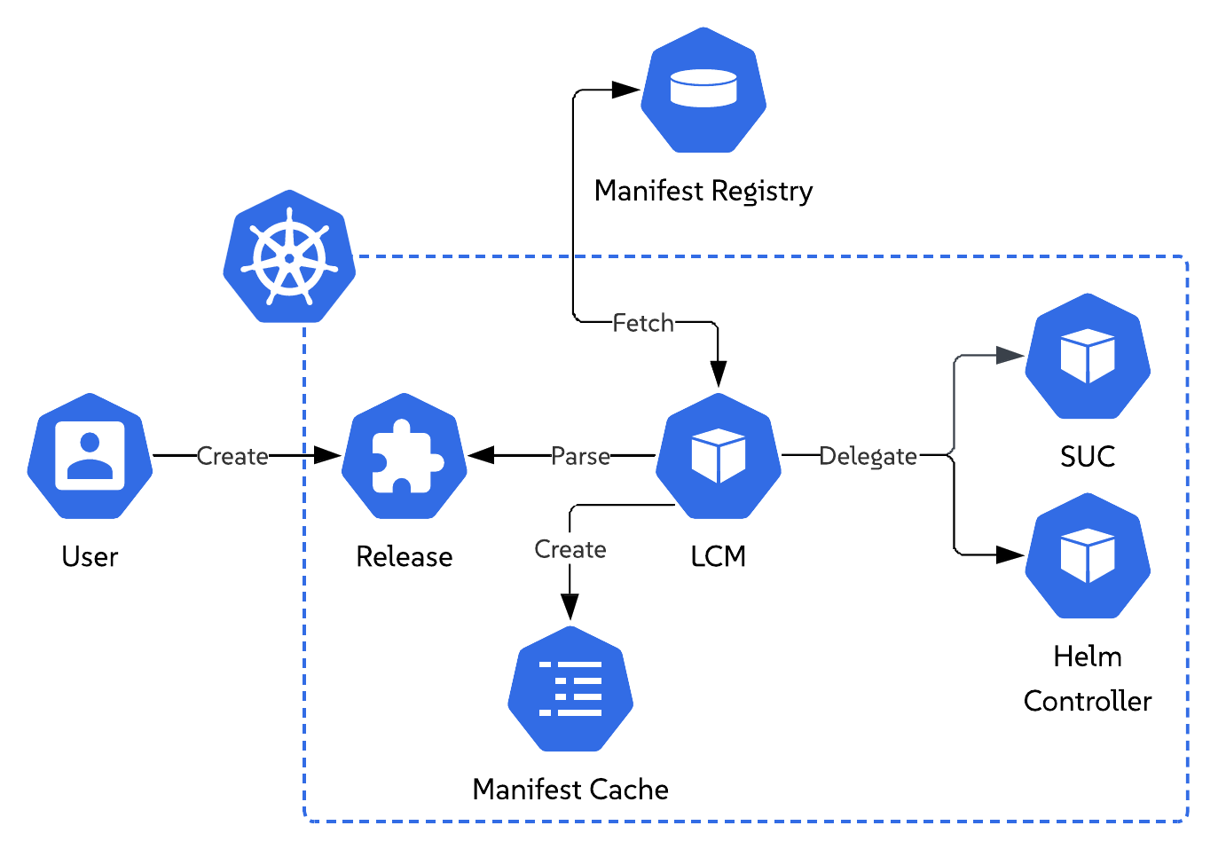 Workflow diagram